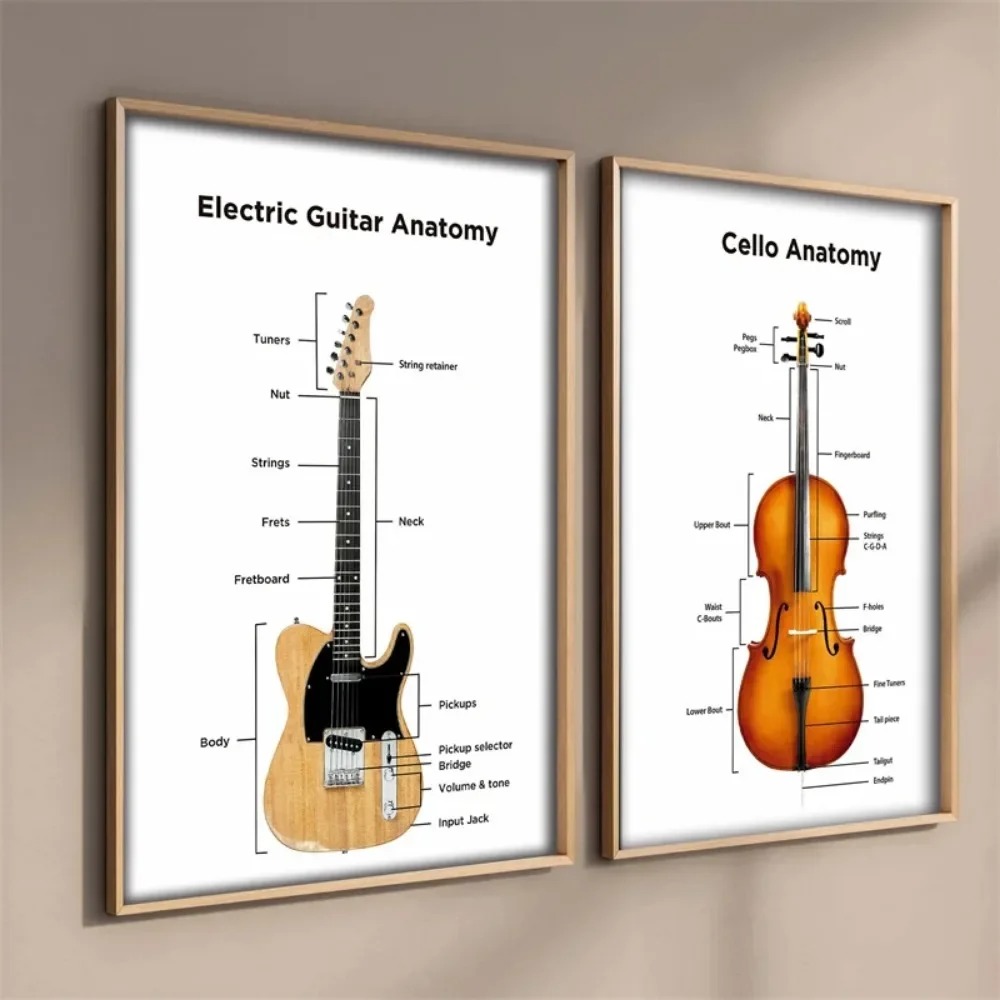 Electric Guitar Anatomy Poster - Musical Instrument Image review and price